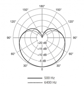 SHURE SV100-A динамический микрофон в Волгодонске